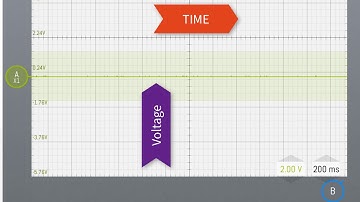Lab 3.1.1 PWM LED with a SmartScope