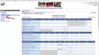 DRDP Training