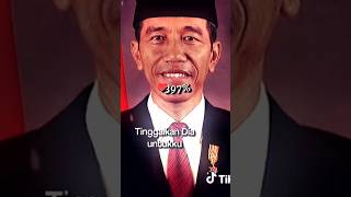 Masih Ingat Sama Presiden Joko Widodo Viral
