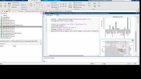 Data analysis with Matlab