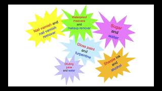 Properties 2: Solubility