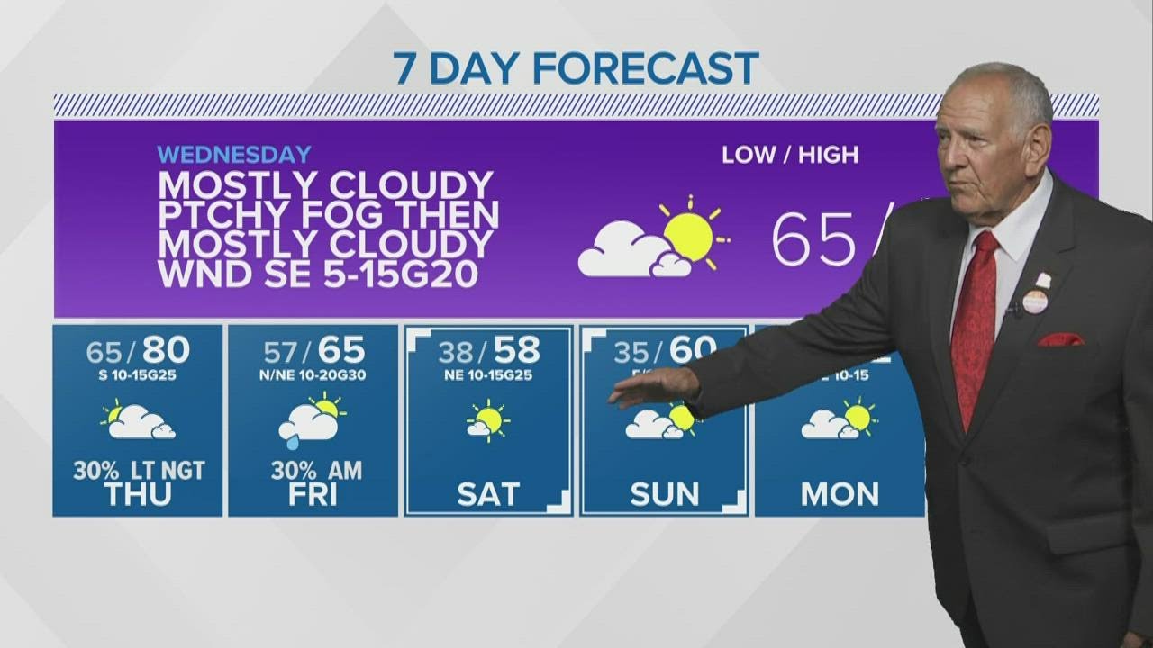 Big Cool Down on the Way After Unseasonably Warm Temperatures | Central ...
