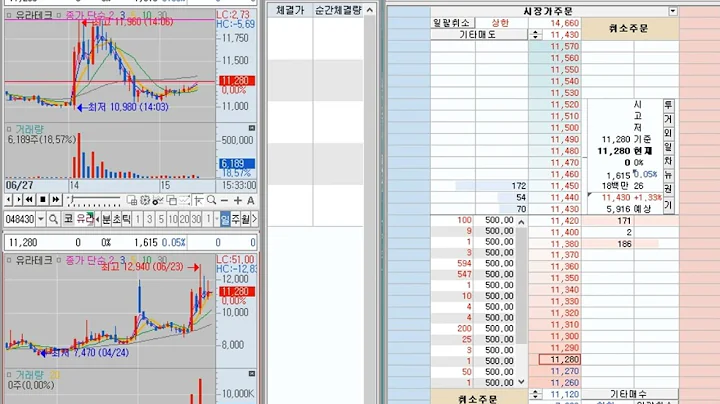 [호가창] 유라테크 (048430) 2023-6-28 (-1.33%) 호가창 풀타임