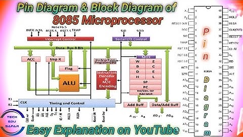 Pin Digram of 8085 Microprocessor||Block Diagram & Architecture of 8085 Microprocessor- Easy Explain