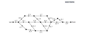 FM 2019 VCAA Exam1B 2Networks and Decision mathematics
