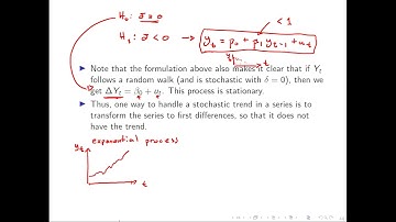 9.4.2.1 Dickey-Fuller Test - AR1 Model