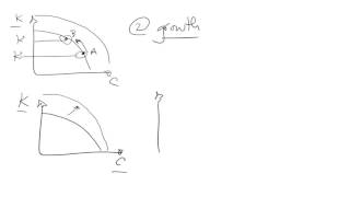 Microeconomics - Ch.2 , Lecture pt.1 - PPF