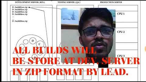 Testing ENVIRONMENT IS SIMILAR TO PRODUCTION ENVIRONMENT? Why? QUALITY ASSURANCE