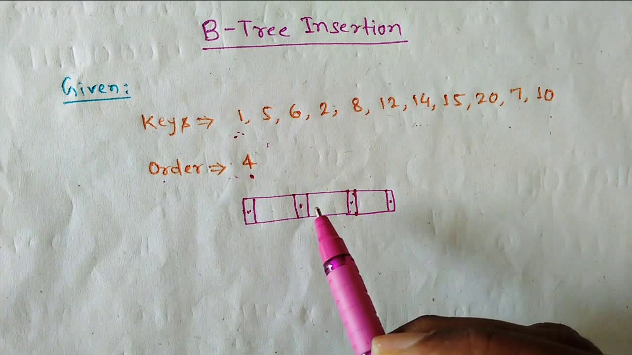 Lec-50: Insertion in B Tree | B Tree insertion of Order 4 | B+ tree -  YouTube