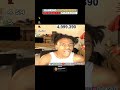 Ranking IShowSpeed's Subscriber Milestone 🔥😂 #shorts #ishowspeed