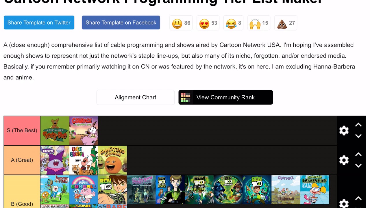 My ranking on all the Cartoon Network shows - YouTube