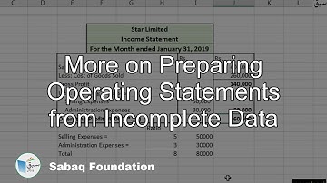 More on Preparing Operating Statements from Incomplete Data, Accounting Lecture | Sabaq.pk