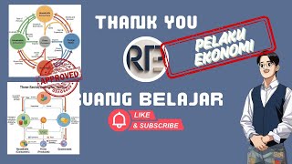 Modul Ajar -PELAKU EKONOMI- Kelas X Mata Pelajaran Ekonomi (IPS-SMA/MA) Modul Ajar -PELAKU EKONOMI- Kelas X Mata Pelajaran Ekonomi (IPS-SMA/MA)