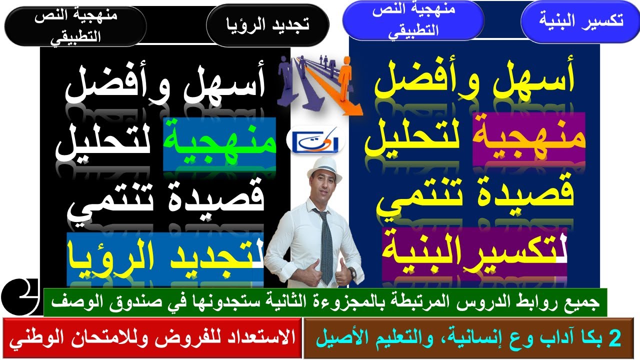 المجزوءة الثانية: منهجية تكسير البنية ومنهجية تجديد الرؤيا(أفضل منهجية)