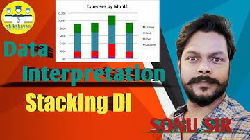 Stacking Graph||Data Interpretation basic-5  for CAT/BANK ​​​ #cat2021​​​​​ #SBIPO​​​​ #DI