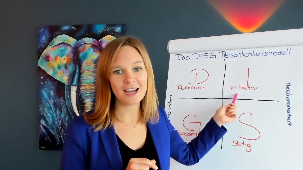 DiSG® Modell: Das Persönlichkeitsprofil im Vorstellungsgespräch ...