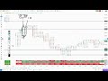 Daily Order Flow Insights | Recorded GoCharting Webinar | [April 9 2026]