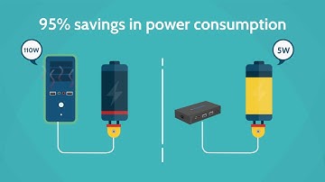 vCloudPoint.Today Introduction