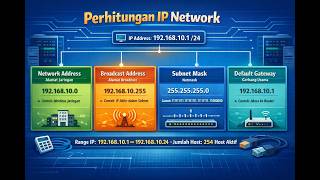 Cara Menghitung IP Network /24 Lengkap! Network, Broadcast, Netmask & Gateway Dijelaskan Mudah.
