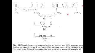 RADAR Engineering (15EC833) | Module 2: Topic 6 - PRF and Range ambiguities