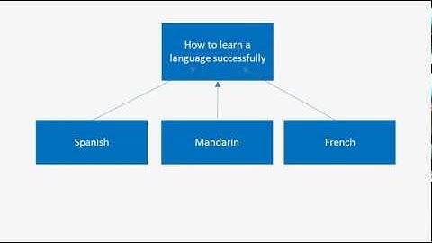 Metacourses in Moodle (1.9)