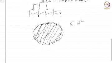 25.1 Axiomatic characterisation of area and the Riemann integral