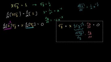 Demostración de que la derivación implícita, y explícita es la misma | Khan Academy Español
