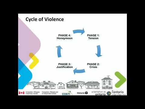 Domestic Violence And Abuse Part 1