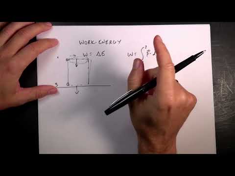 Classical Mechanics: Review