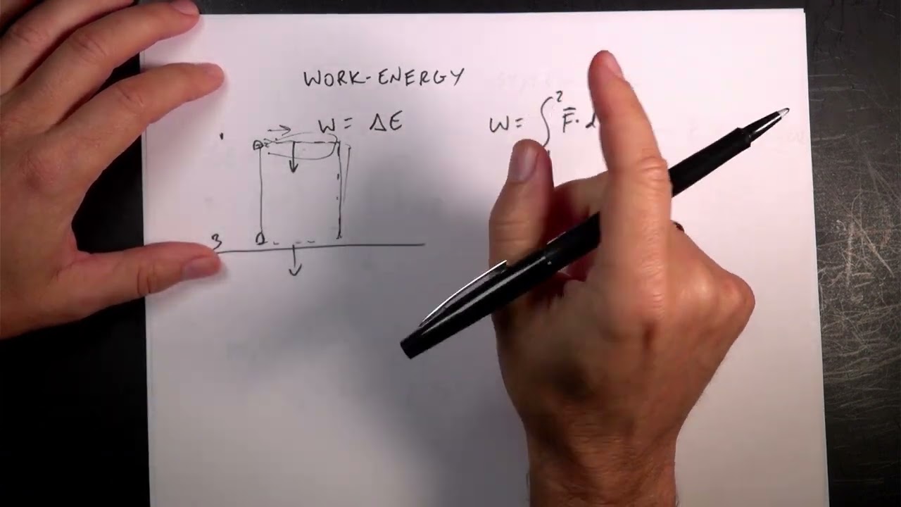Classical Mechanics: Review of the Work-Energy Principle