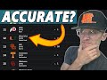 Miami Hurricanes MOVE UP in The AP Top 25 Poll | FSU Dropped OUT, Georgia Tech IN