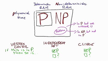 In P Or NP - Intro to Theoretical Computer Science