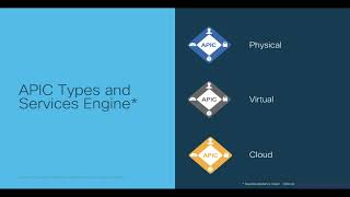 Chapter 2 Initial APIC Configuration