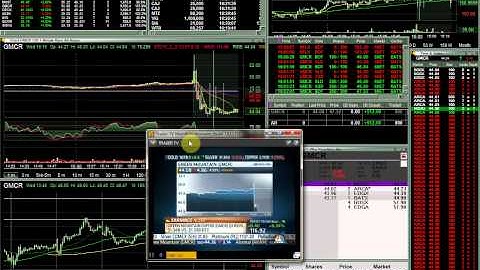 Lightspeed Trading, Daytrading, Scalping $GMCR Earnings Rep