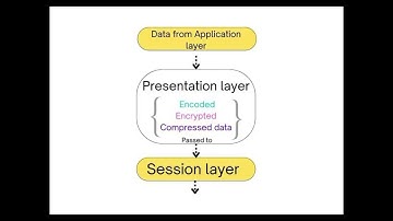 application layer functionality and protocols