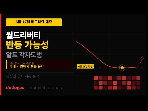 청산맵 6월 17일 미드라인 | 월드리버티 반등 가능성 · 알트 각자도생
