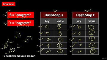 Java Algorithms Coding Interview Questions | Valid Anagram
