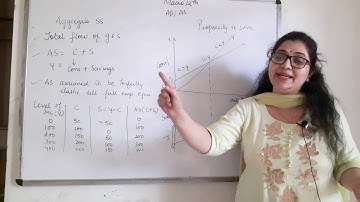 AGGREGATE SUPPLY | PROPENSITY TO SAVE | AD&AS | Macroeconomics Class 12 | Ecoworld