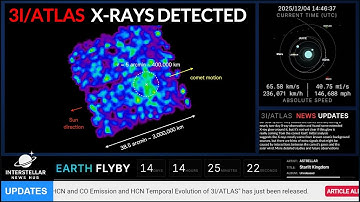3I/ATLAS Live News | 24/7 Breaking News, Updates, Perihelion Countdown and More