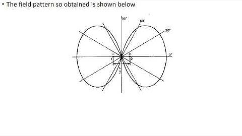 Array of 2 isotropic point sources
