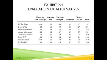 MGMT 2110 Chapter 2 Lecture