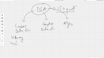 Top 150 DSA Interview Questions | LeetCode