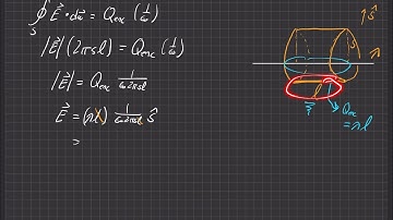 Griffiths Electrodynamics | Problem 2.13