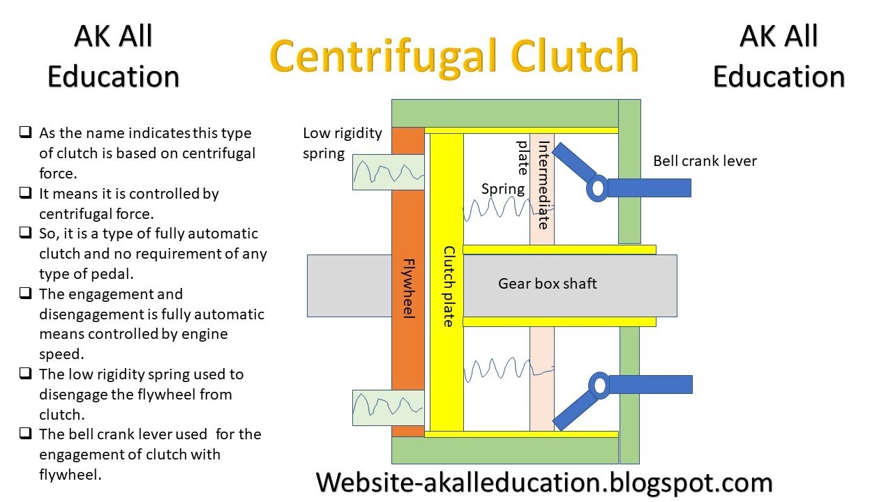 How does a Centrifugal Clutch work? What are the pros and cons? -  EngineeringClicks