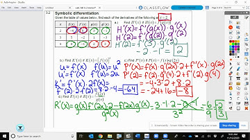 AP Calculus AB 3.2 Notes