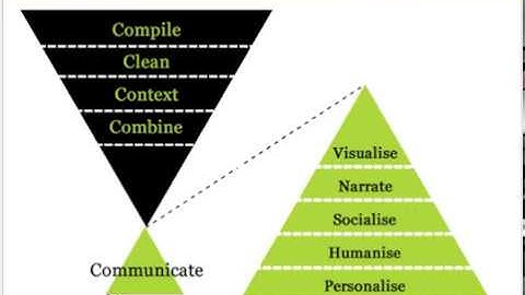 Introduction to data journalism (MA Data Journalism taster day, Birmingham City University)