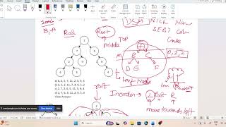 Inorder Tree Traversal | Find Post order from Pre Order