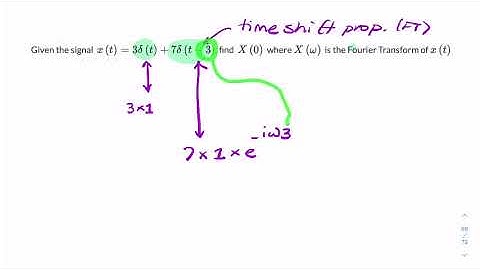Fourier Transform of sum of two impulse functions
