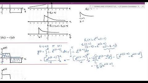 M1 Lec6i|LTI systems| Convolution Integral| Graphical Method | Example Problem
