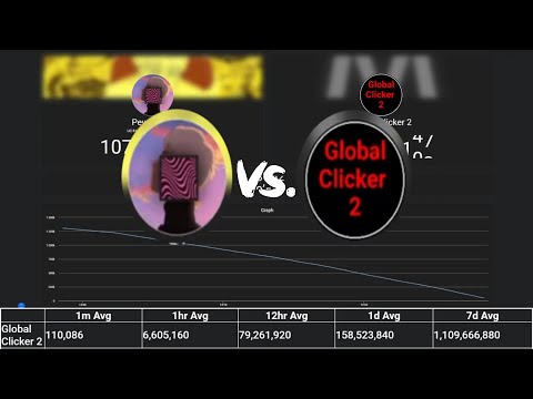 Видео: Global Clicker 2 Overtakes PewDiePie!